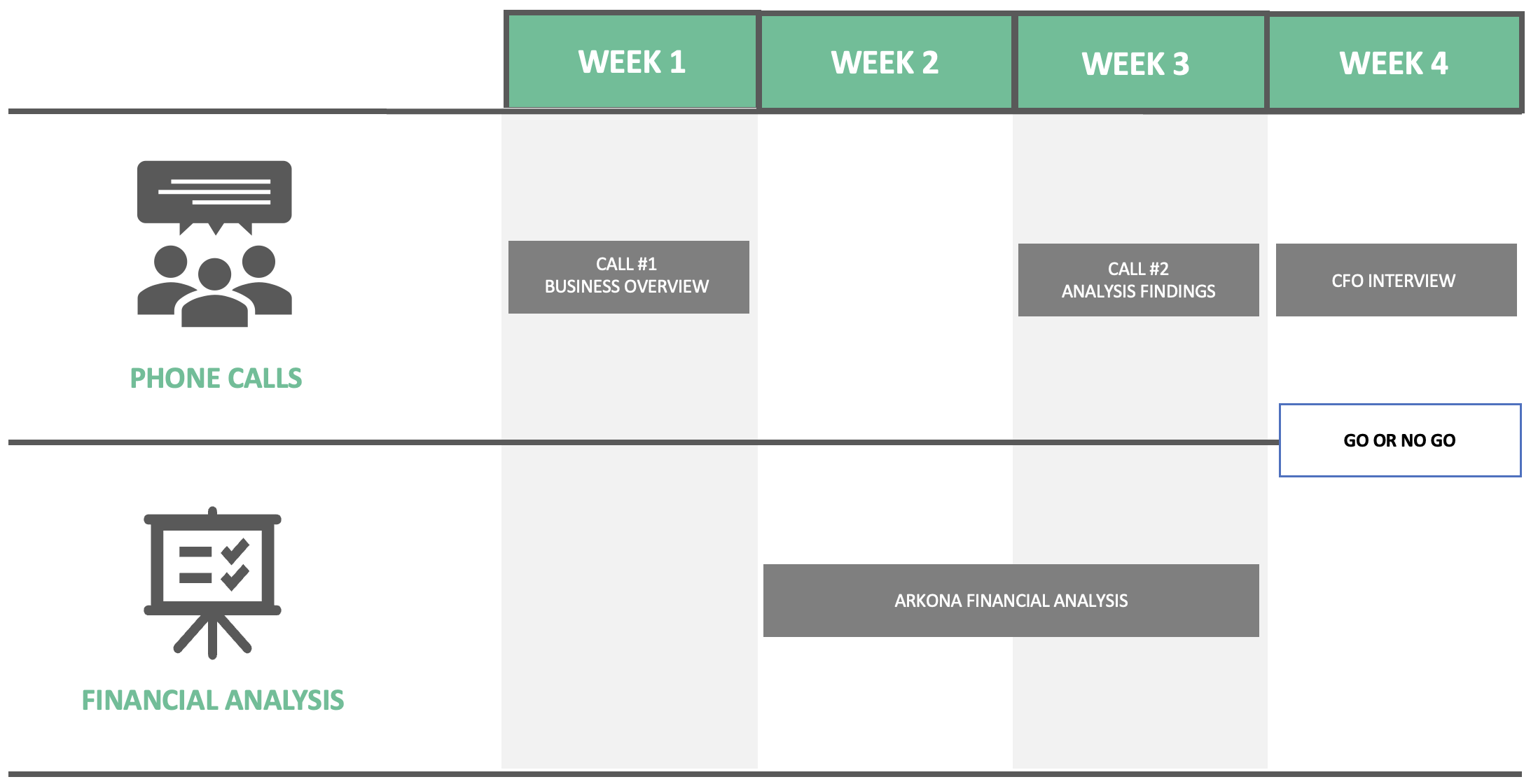 Fractional CFO Services