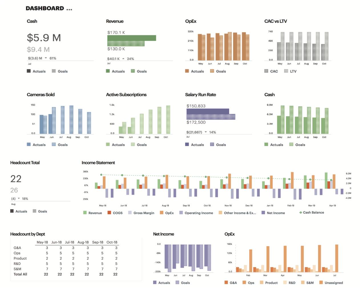 Fractional CFO Services