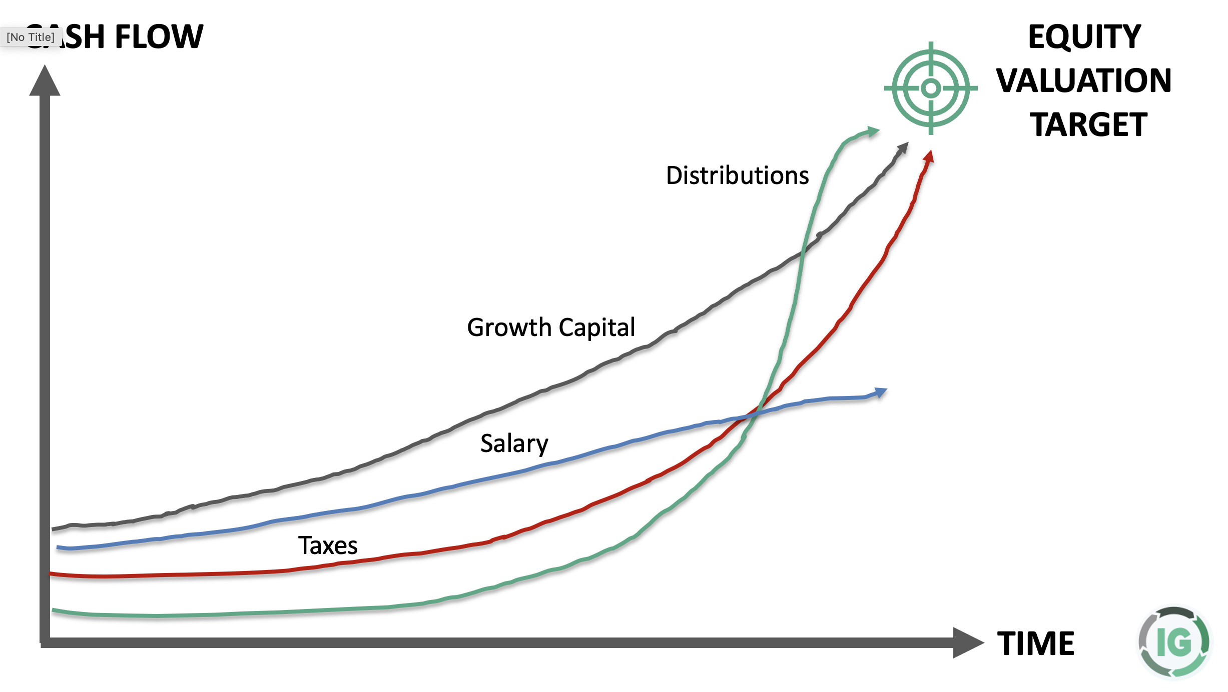 Fractional CFO Services