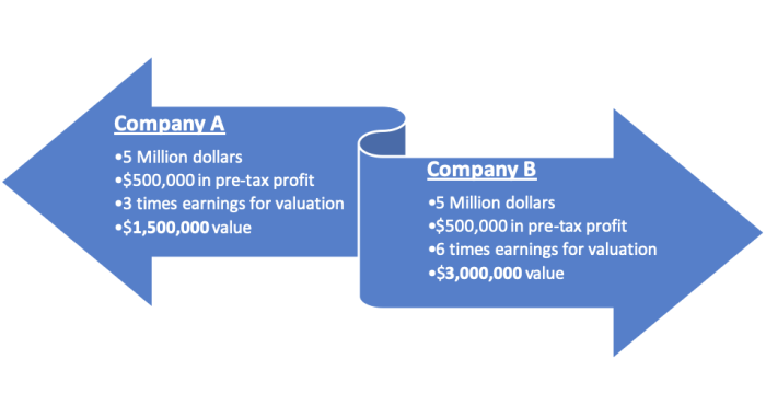 How To Increase Your Business Value: The Ultimate Guide 