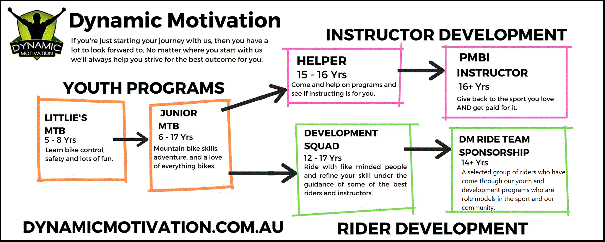 DM_Pathway_June2021_UpdatedDMRideTeamSponsorship_copy