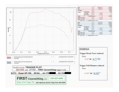 The Trigger Plot Graph 2