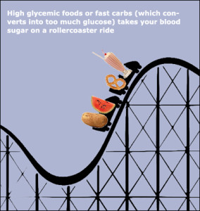blood-sugar-rollercoaster-284x300