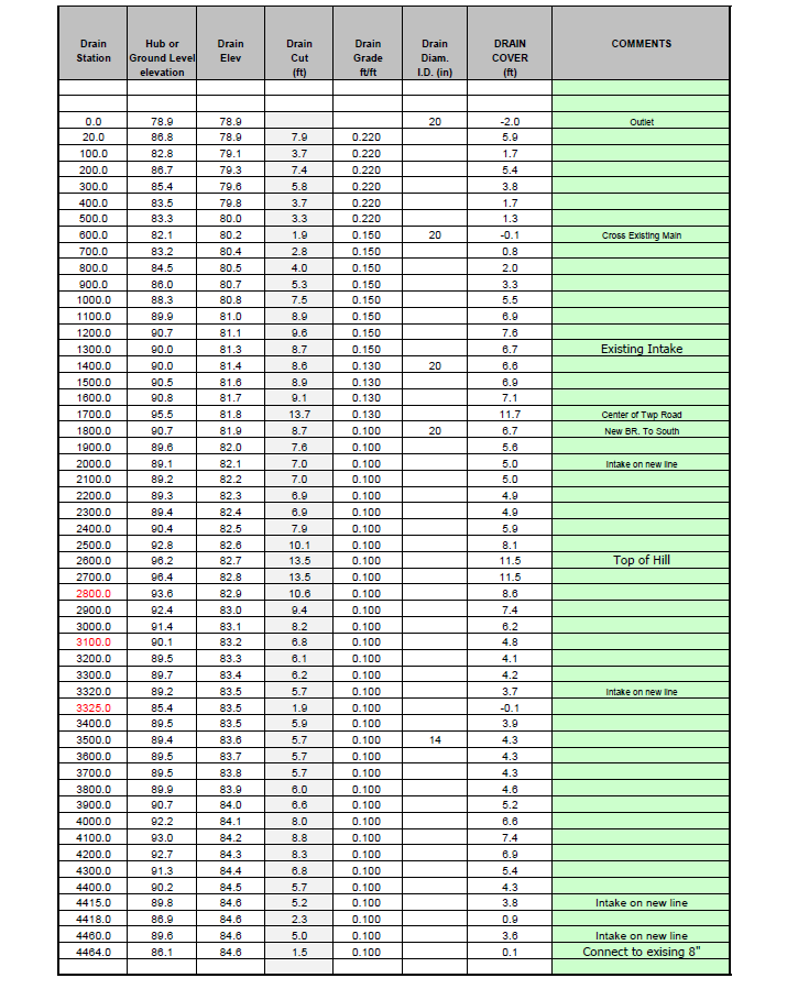 SampleCutsheet