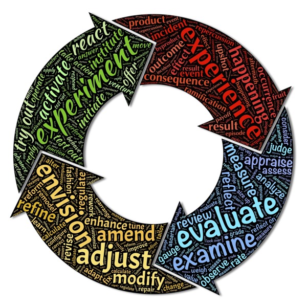 Envision Experiment Experience Evaluation cycle-3026580_1920