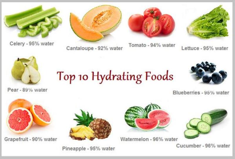 tophydratingfoods