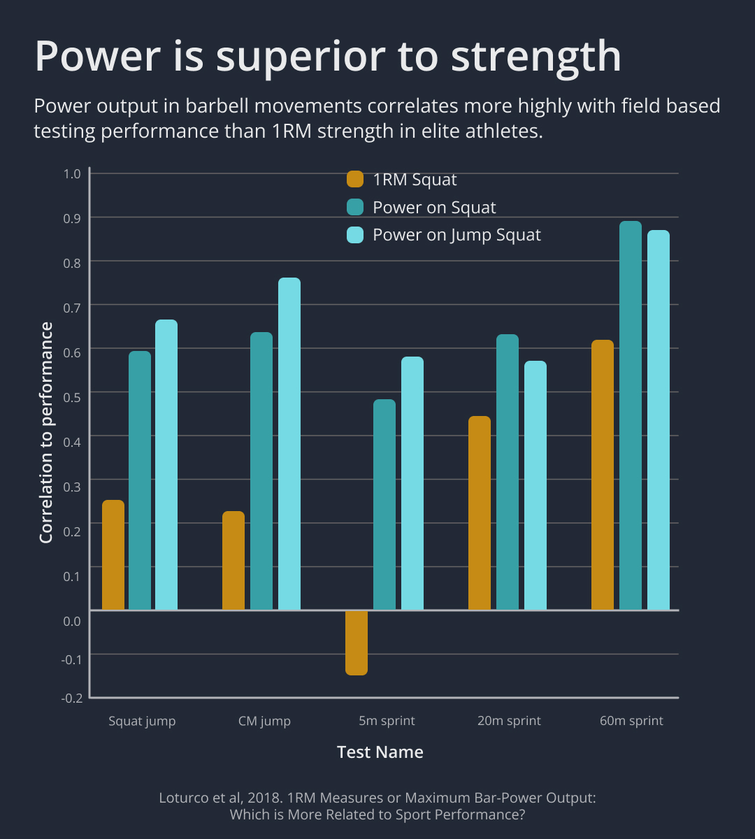 What's The Difference Between Strength and Power?