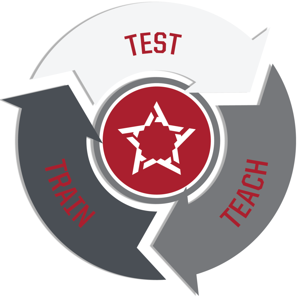 Test, Teach, and Train at athletic republic