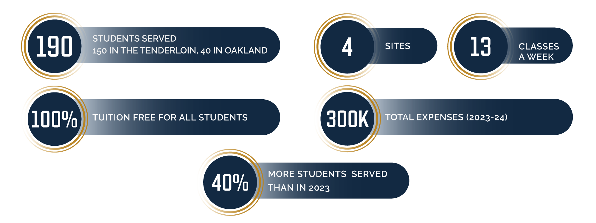 Community-Engagement-Numbers_copy1