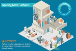 Germ hot spots in your facility by Kimberley-Clark.