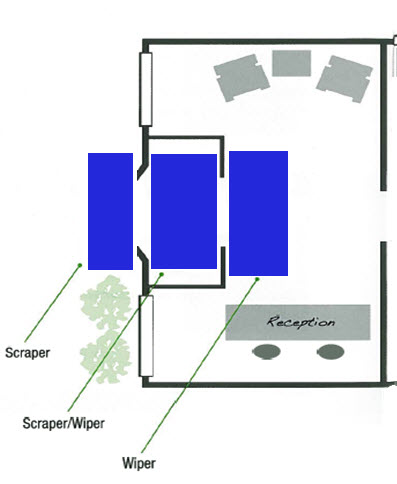 Examples of an effective entrance mat program