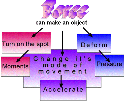stress-diagram