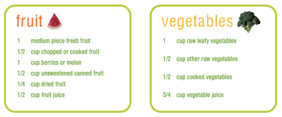 What's in a 1/2 Cup of Fruit?