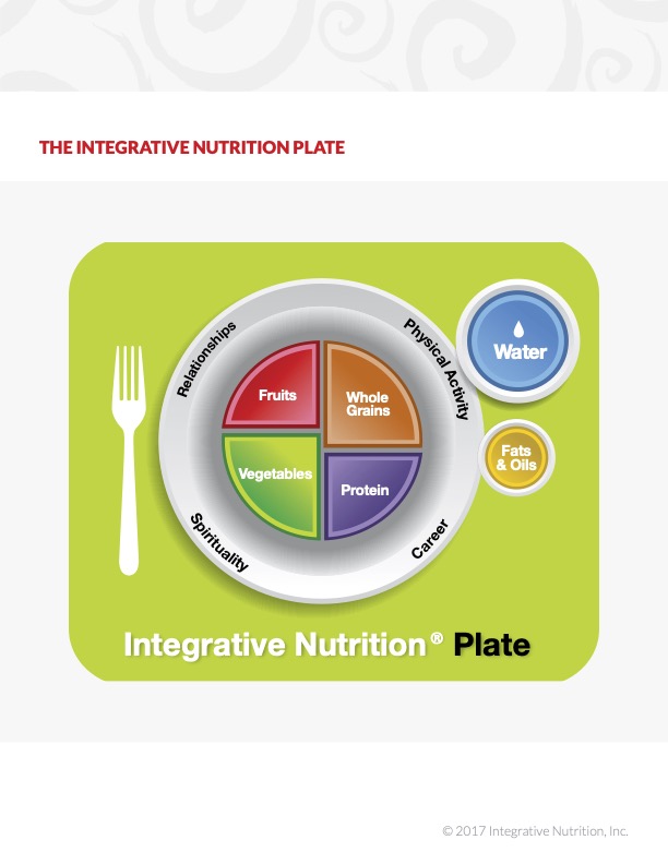 18_The Integrative Nutrition Plate