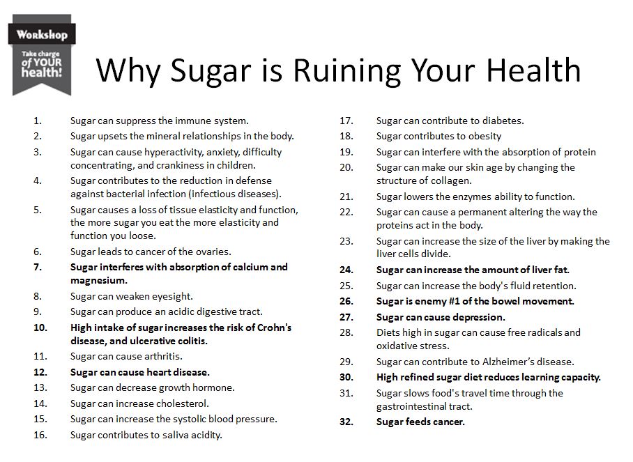 Sugar Ruining Health