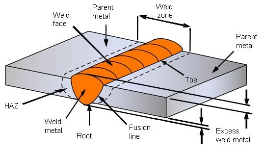 groove weld example