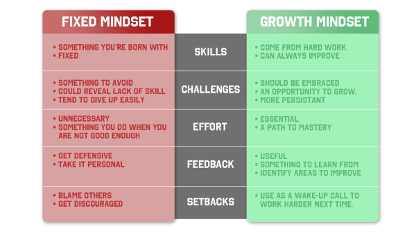 mindset-table_copy_600x337
