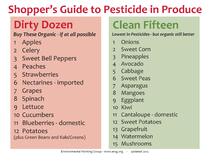 Dirty Dozen Clean Fifteen_copy