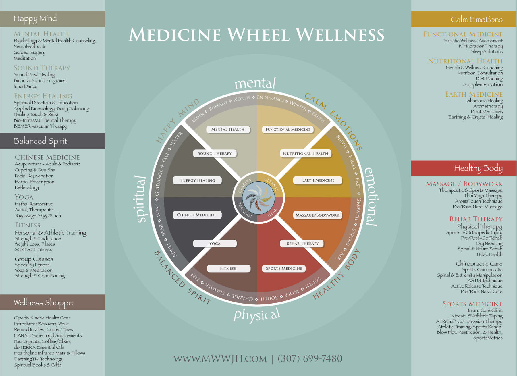 MWW-Wheel-Graphic