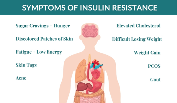 Symptoms of Insulin Resistance from MOBO Medical Spa