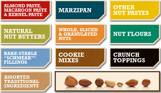 NUT MAP
