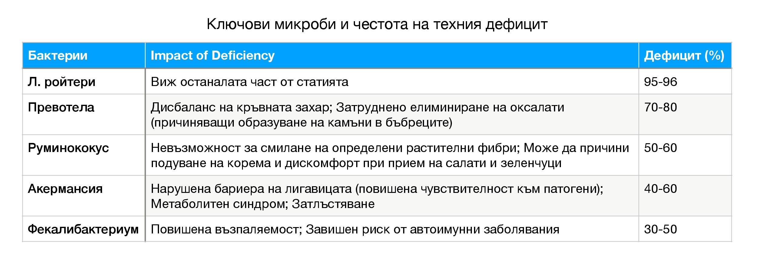 Lactobacillus Reuteri effects-1 bg