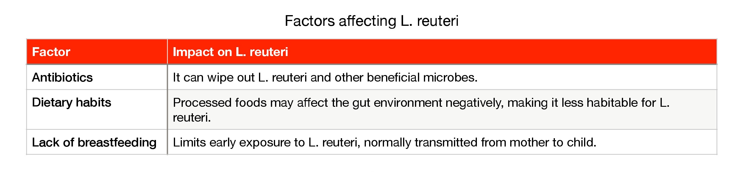Lactobacillus Reuteri effects-2 eng