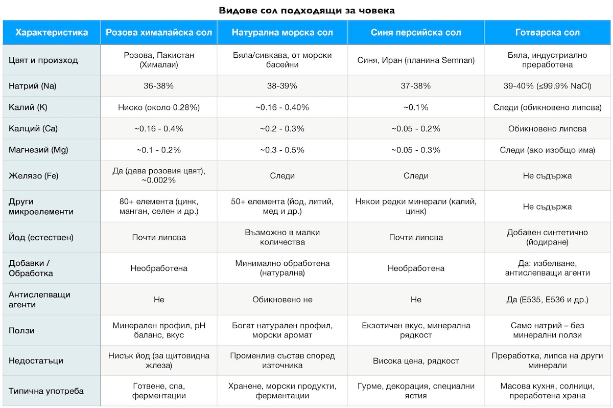 electrolytes-Types of Salt-1