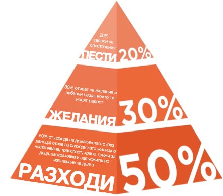 pyramid financial tiers