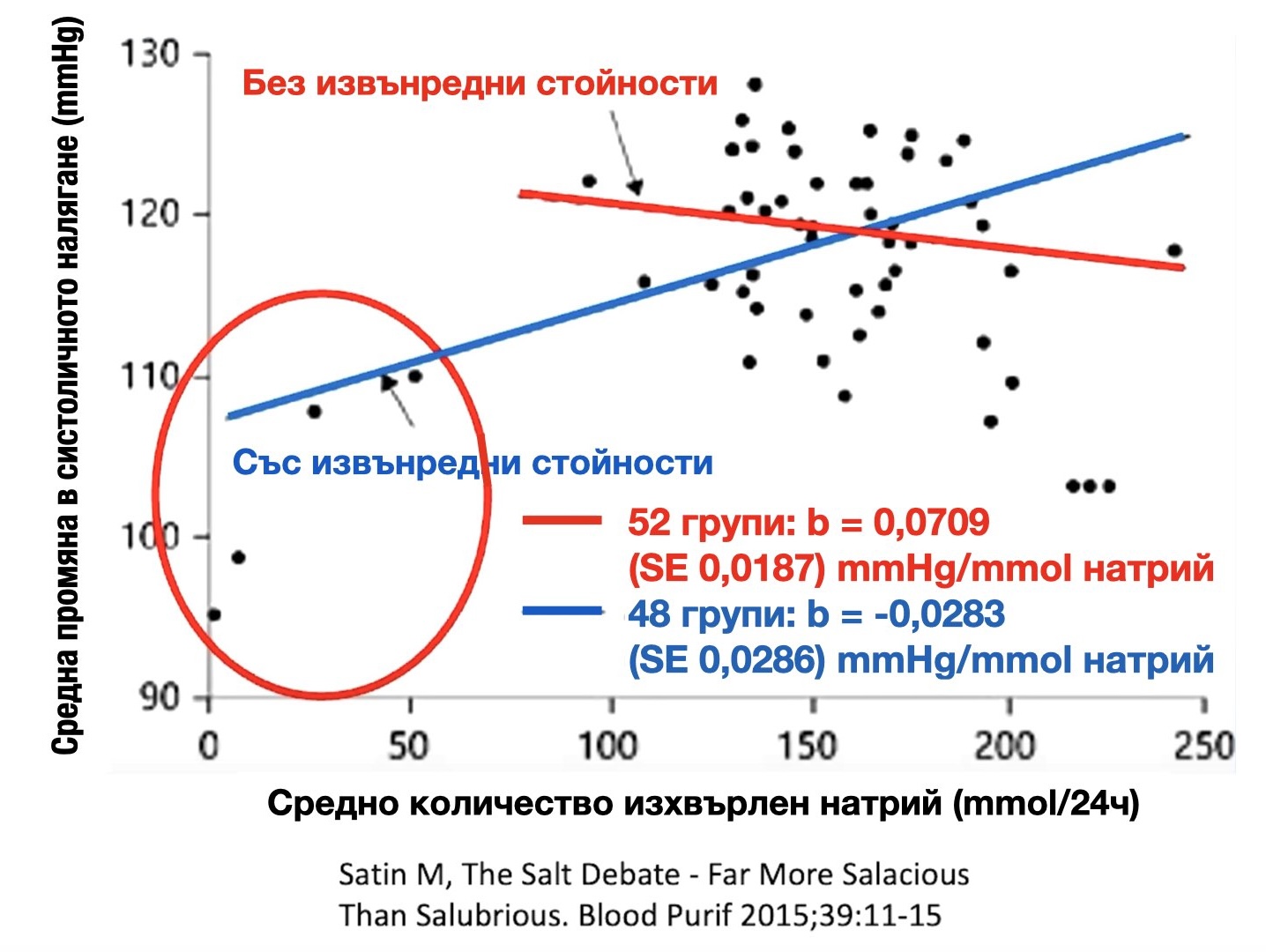 salt intake.002