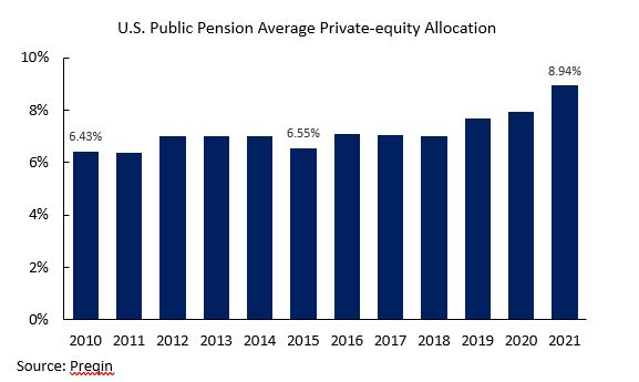 Greater_Pension_Fund_Allocation_to_Private_Equity_Chart_copy