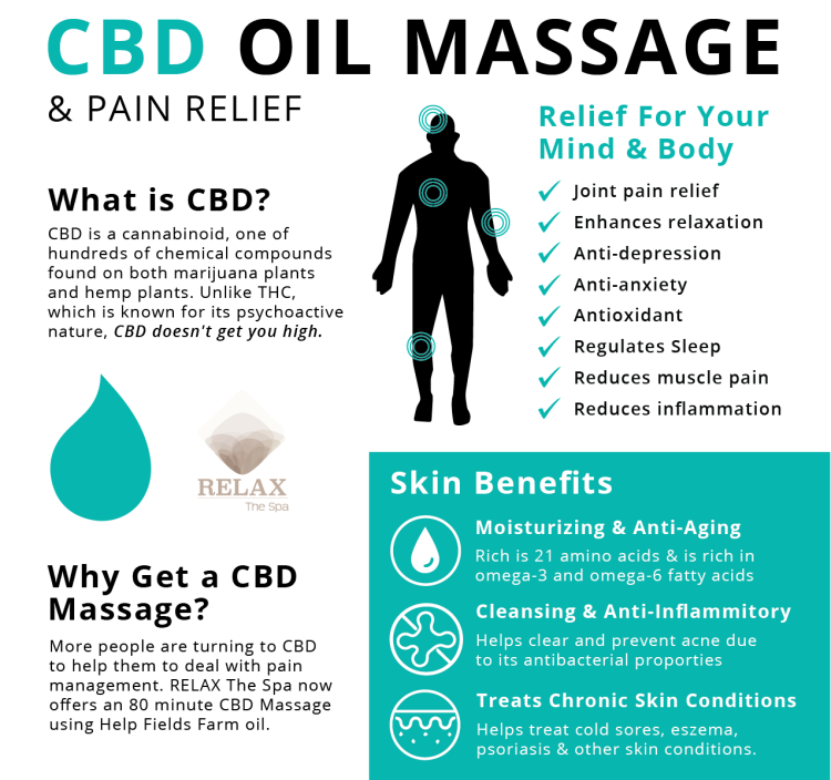 CBD Massage RELAX The Spa Victor, NY 14564