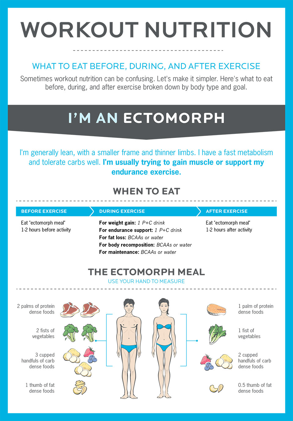 Workout Nutrition Infographic from Respire Fitness