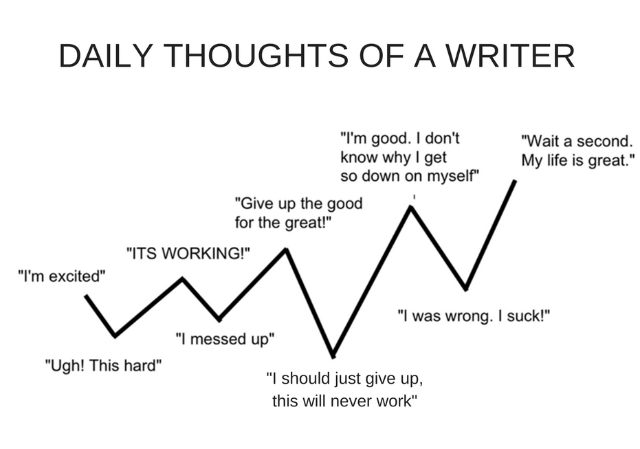 writing image-blog