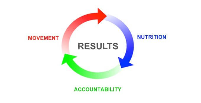 Nutrition-Graphic