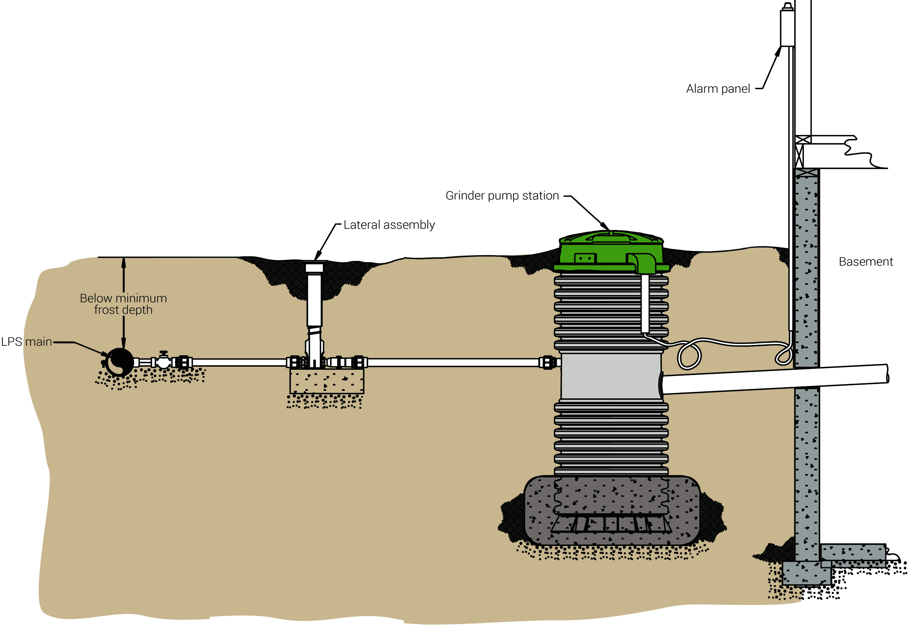 EONE Grinder Pump Installation Color