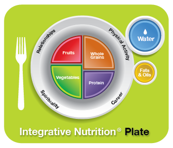 Integrative Nutrition Plate featuring Fruits, Whole Grains, Vegetables, and Protein