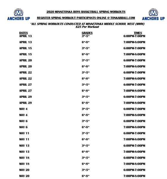 Summer Minnetonka Boys Basketball