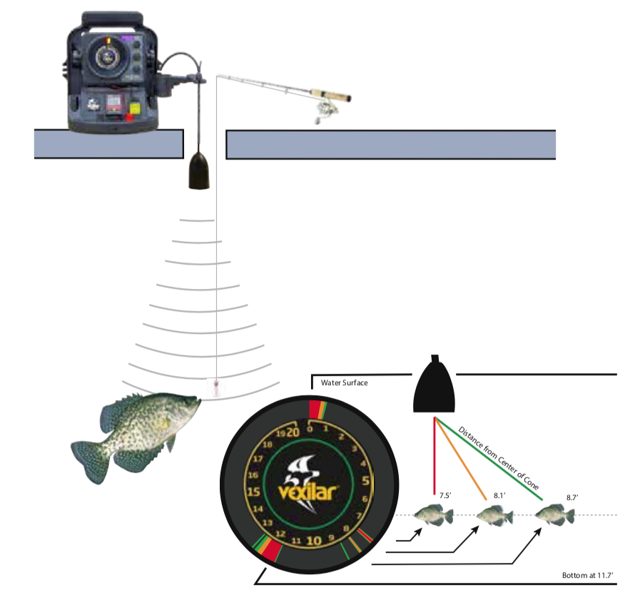 How To Ice Fish with a Vexilar Flasher
