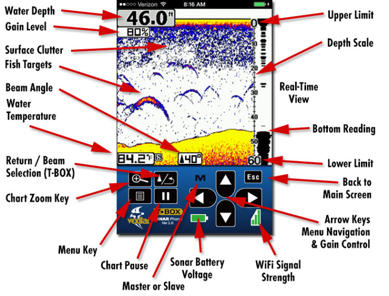 Touch Pad Functions