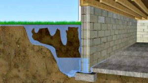 Water Damage Restoration Minneapolis, Home Water Damage Minneapolis, Minneapolis Water Damage, Frozen Pipes Water Removal Minneapolis, Water Damage Minneapolis, Flood Remediation Minneapolis, Flood Cleanup Minneapolis