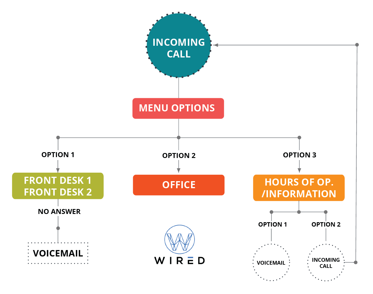 Sales Call Flow Chart Template