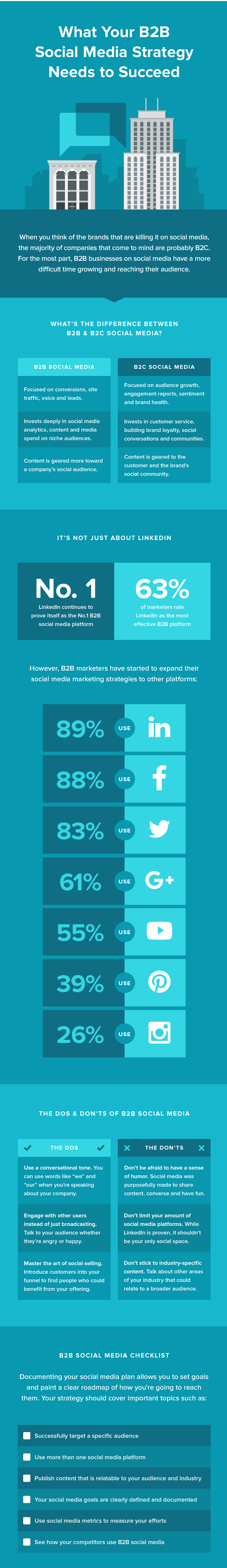 B2B-Social-Media-infographic